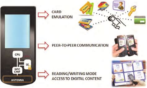 android nfc card emulation mode|nfc card emulator without root.